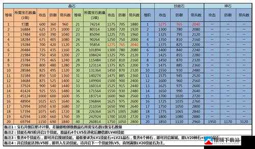 攻城掠地觉醒活动技巧