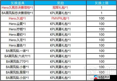 王者荣耀KPL秋季赛口令抽奖活动参与指南与奖励概览