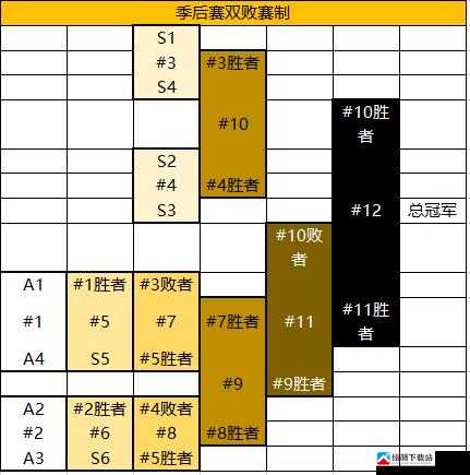 王者荣耀职业联赛 KPL 赛制解读