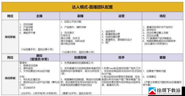 成品直播大全观视频的技巧和方法一览