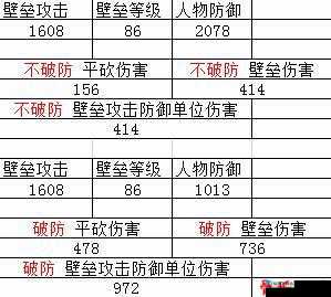 梦幻西游手游新技能壁垒击破和法术防御评测