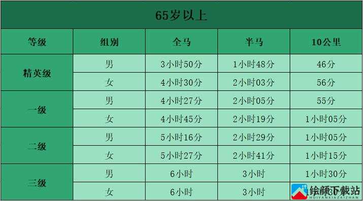 人马配速 45 分钟：是好事还是恶性探讨