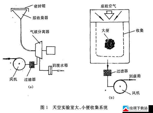 液体收集器系统 HH 安装指南详解