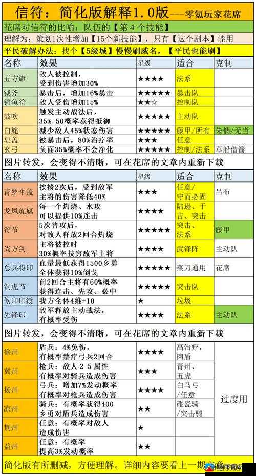 三国志战略版高输出战法搭配技巧