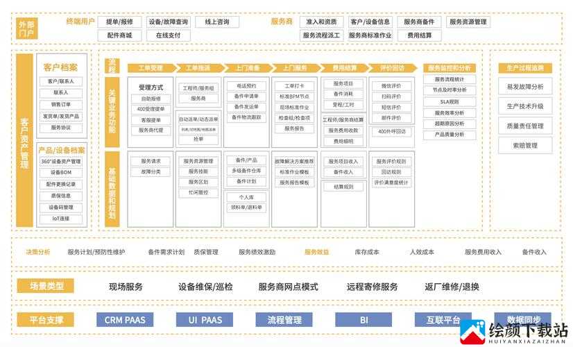 成免费 crm 大全：一站式 crm 系统推荐