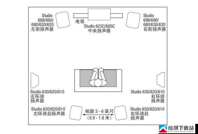 大尺寸无线家庭影院使用方法详解