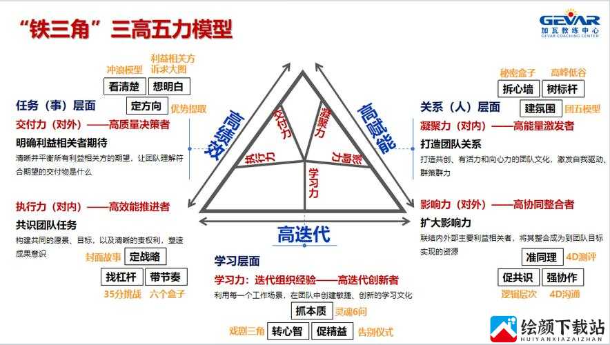 5 人轮换制：打造团队活力与稳定性