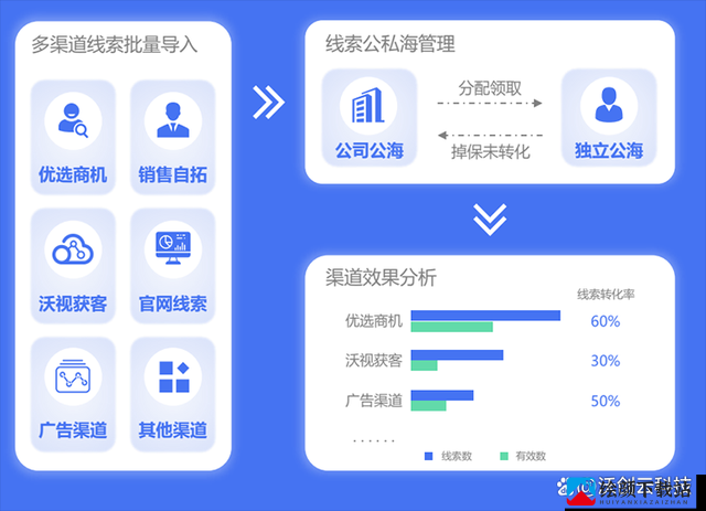 成免费crm软件有哪些优点：深度解析其优势