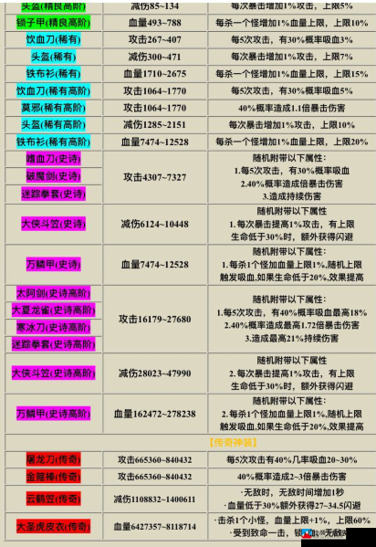 我功夫特牛武器属性及最强武器推荐