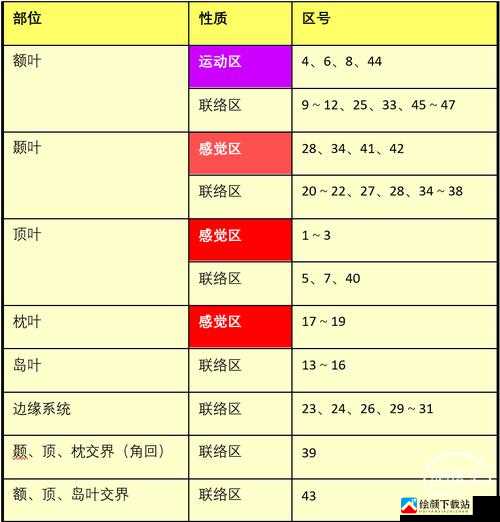 日韩一分区二分区区别要点