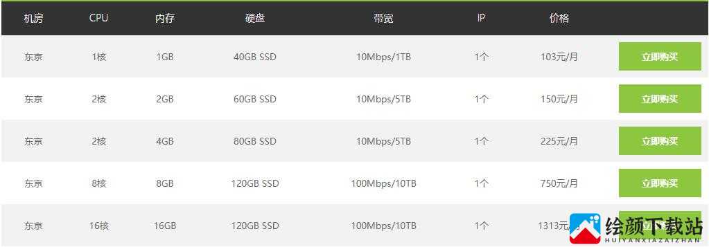 解密高清VPSWINDOWS日本：相关信息介绍