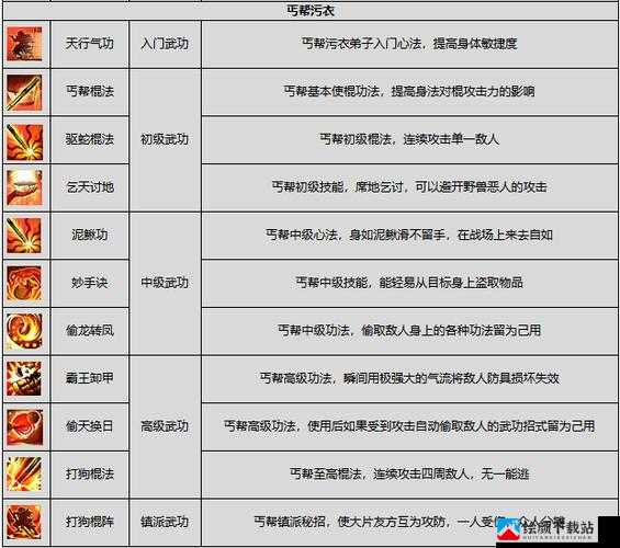 江湖情缘丐帮属性提升攻略：如何升级袋装丐帮并提升其属性？