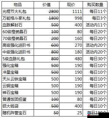 拳皇 97OL其他道具一览