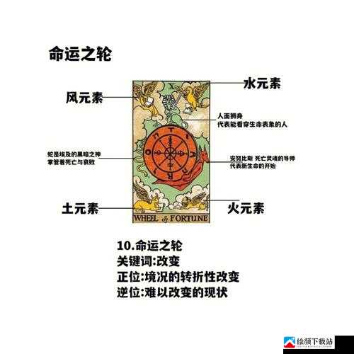 崩坏学园2塔罗命运之轮全面解析：属性与技能介绍