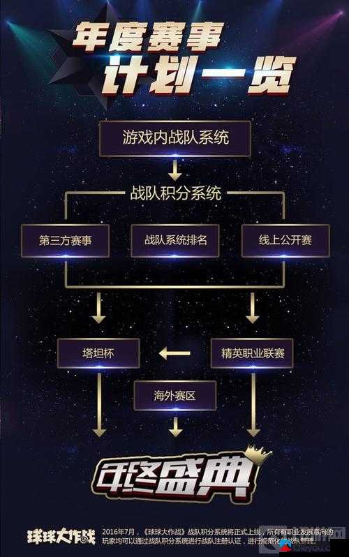 《球球大作战》探险积分获取途径与积分作用解析