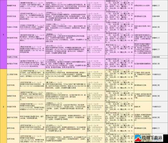 不思议迷宫匹诺曹冈布奥获取攻略及图鉴概览