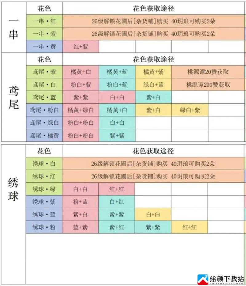 桃源深处有人家花卉育种配方公式全览