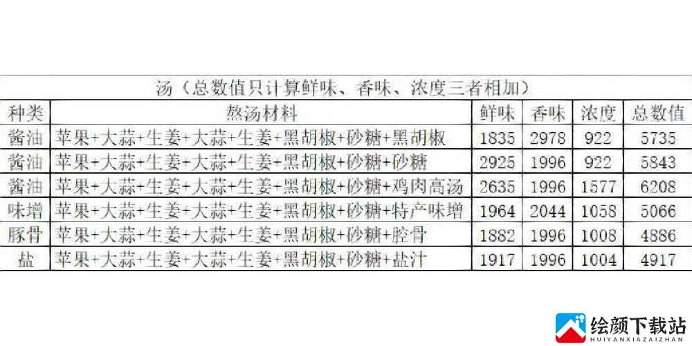 妈妈未察觉吃拉面攻略第2关图文详解