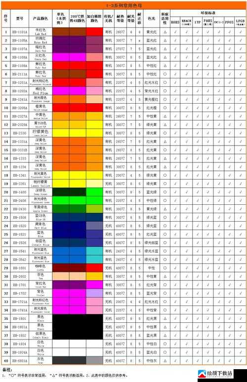 TPU 色母与子色母性能分析探讨