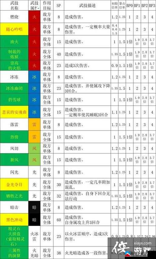 歧路旅人 2 剑士技能倍率全览