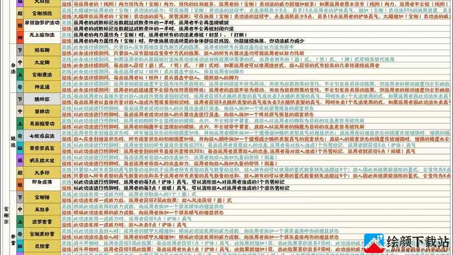 太吾绘卷互动送礼问题及掌门送礼方法探讨