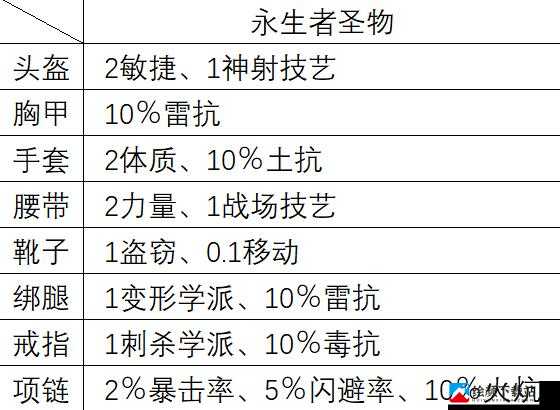 神界原罪2药水合成指南大全