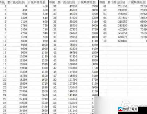 崩坏：星穹铁道25-40 级升级攻略