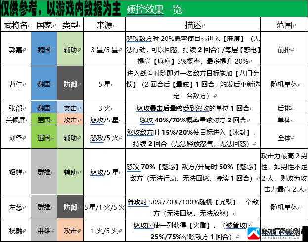 国志幻想大陆初始号选择指南