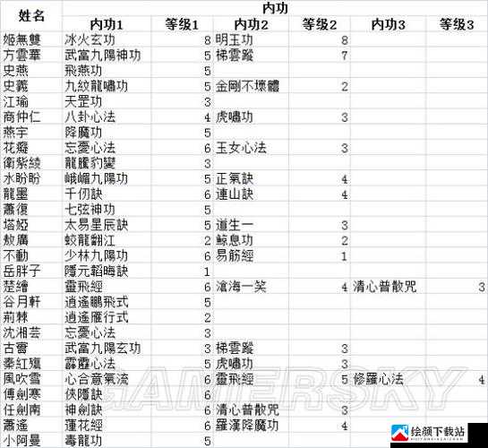 侠客属性强化效果详解