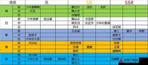 斗罗大陆好感度分配策略指南