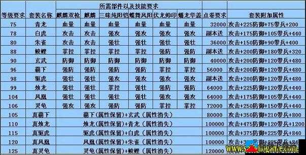 攻城掠地极套是什么？