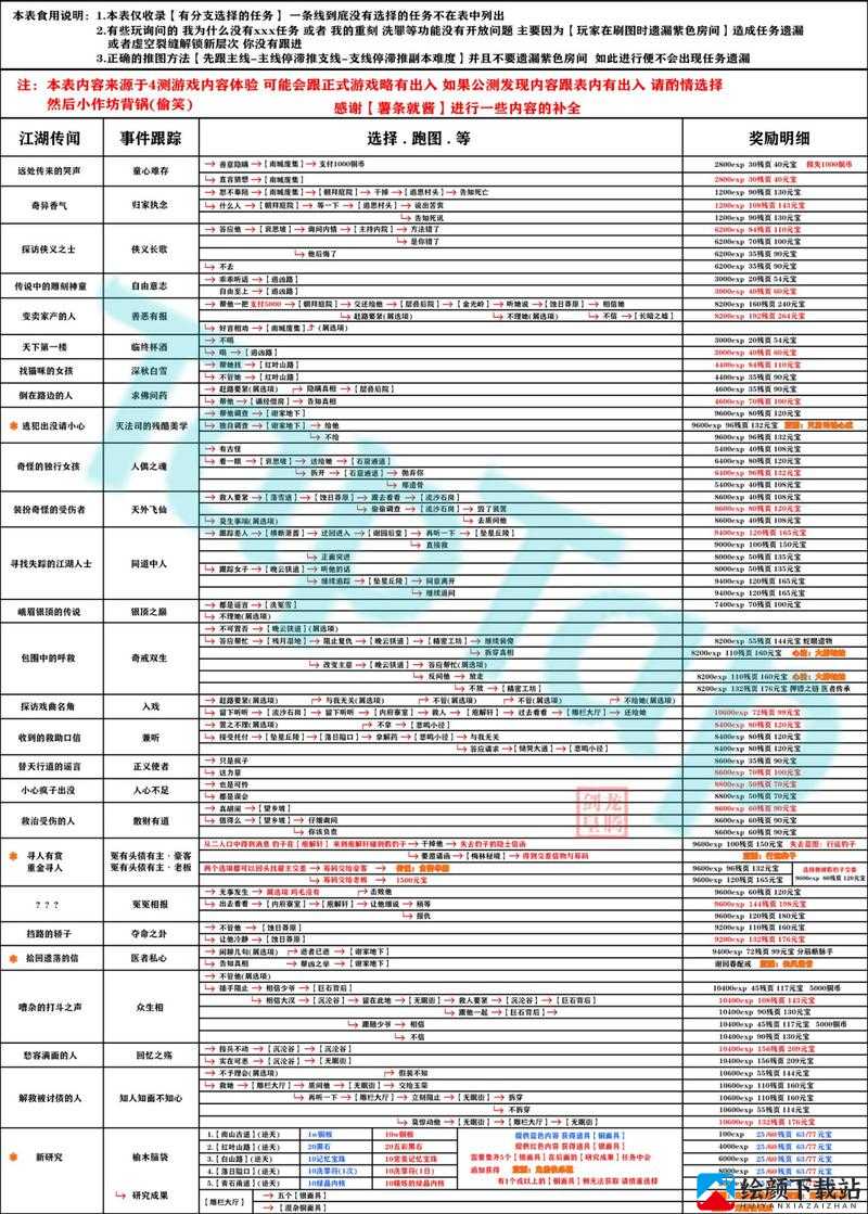 影之刃59级任务攻略 影之刃59级任务怎么过？