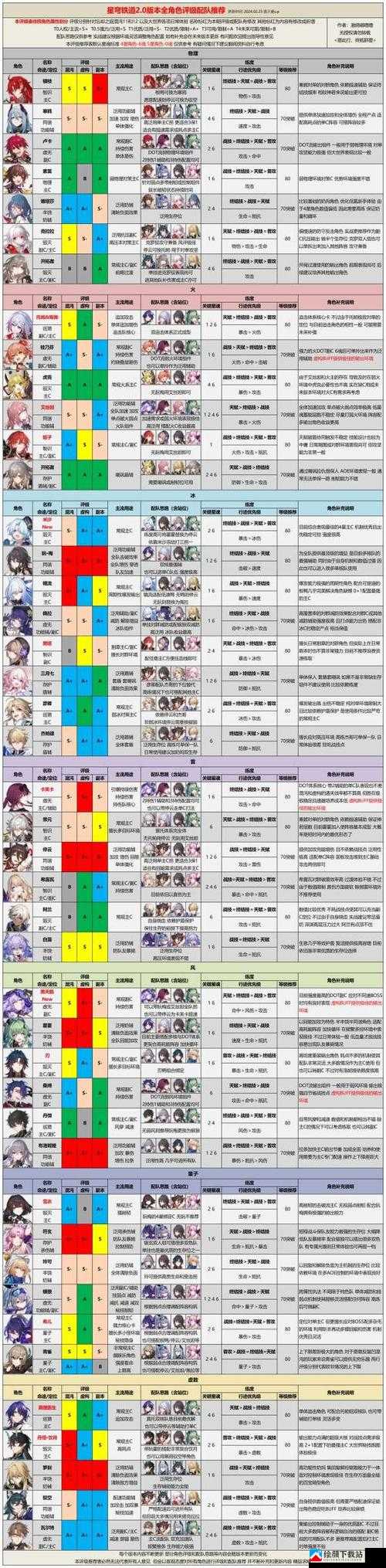 崩坏星穹铁道量子系角色培养与配队指南