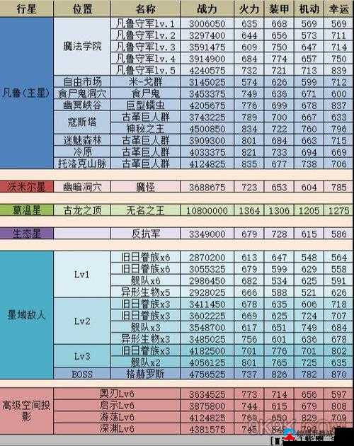 不思议迷宫新域域序域M05详细内容览