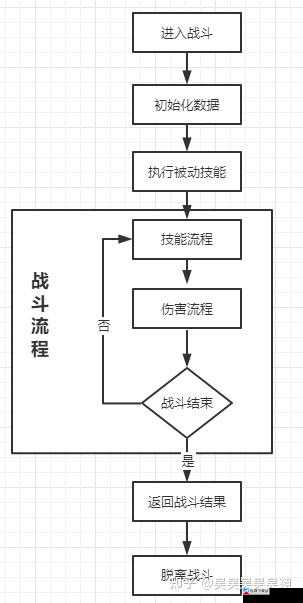 特色玩法中的战斗机制解析