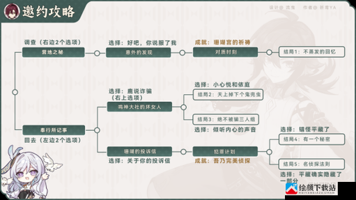 原神鹿野院邀约任务隐藏成就攻略