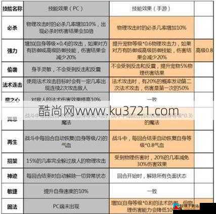 梦幻西游宠物特殊技能详解