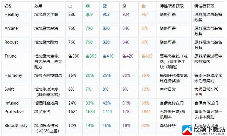 上古卷轴 OL 耐力消耗雕文制作方法