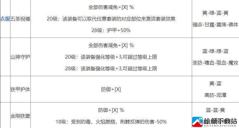 影之刃3洗刻印秘籍及攻略分享