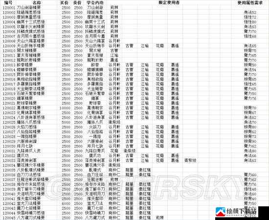 侠客风云传武学效果提升与熟练度增加方法指导