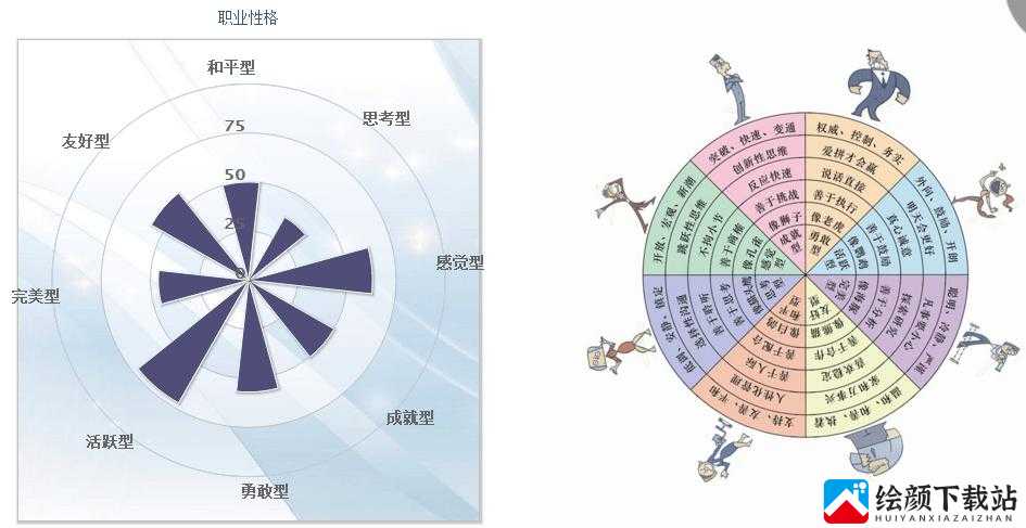 三大职业的特色剖析