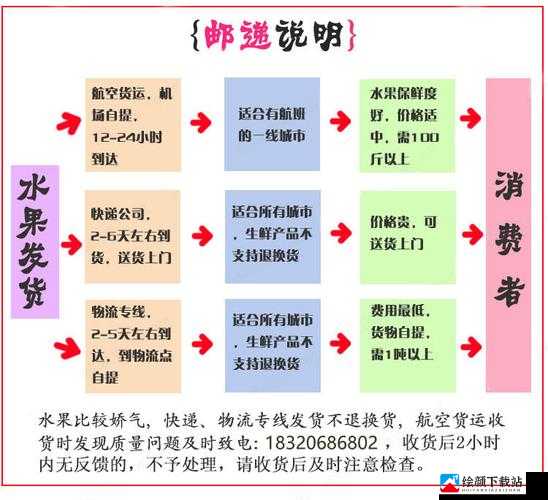 菠萝蜜一线二线三线品牌：市场划分与特点