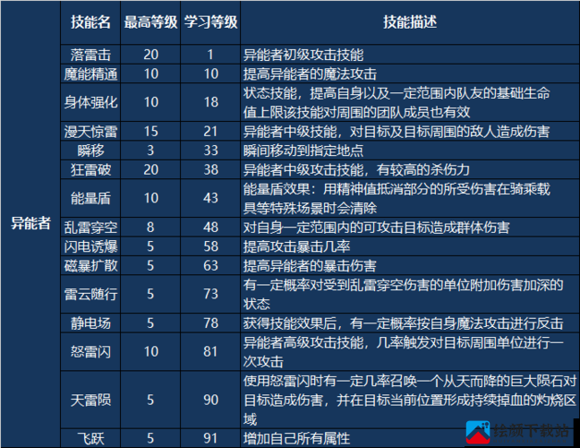 异能者职业技能全方位解析指南