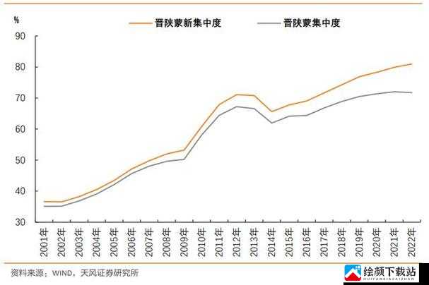 知名分析师：深度剖析市场趋势