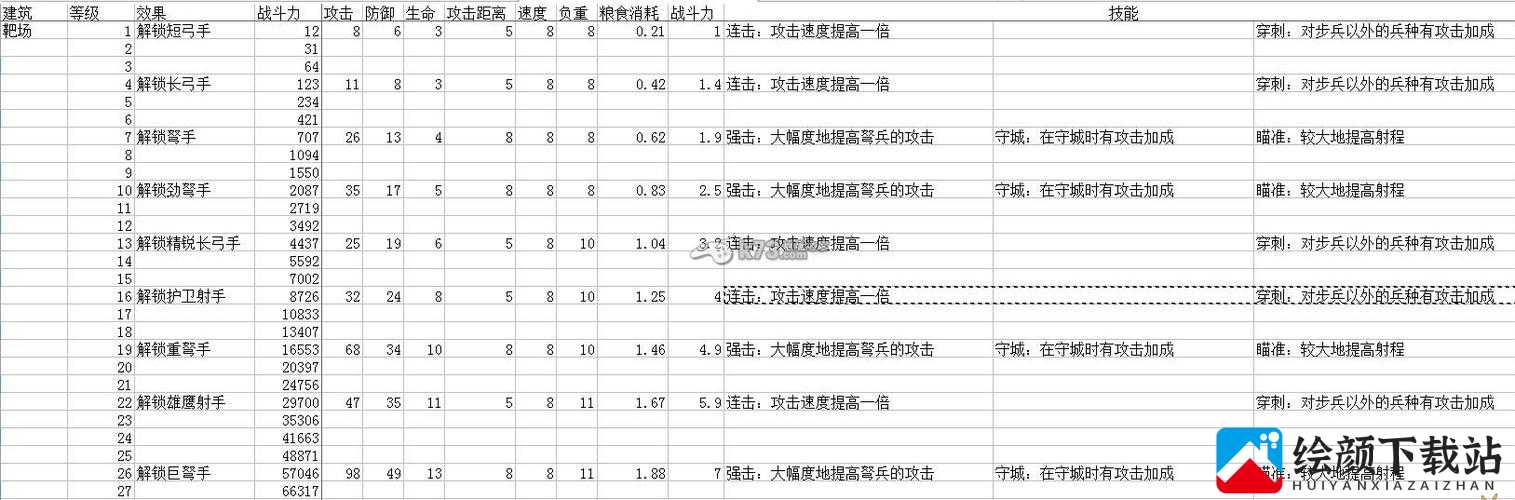 列王的纷争兵种搭配与用兵策略