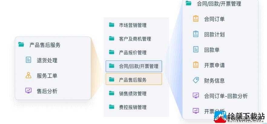 成免费 CRM 播放模式实际应用及相关探讨