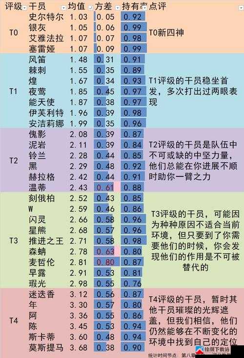 明日方舟干员风评受损位角色盘点