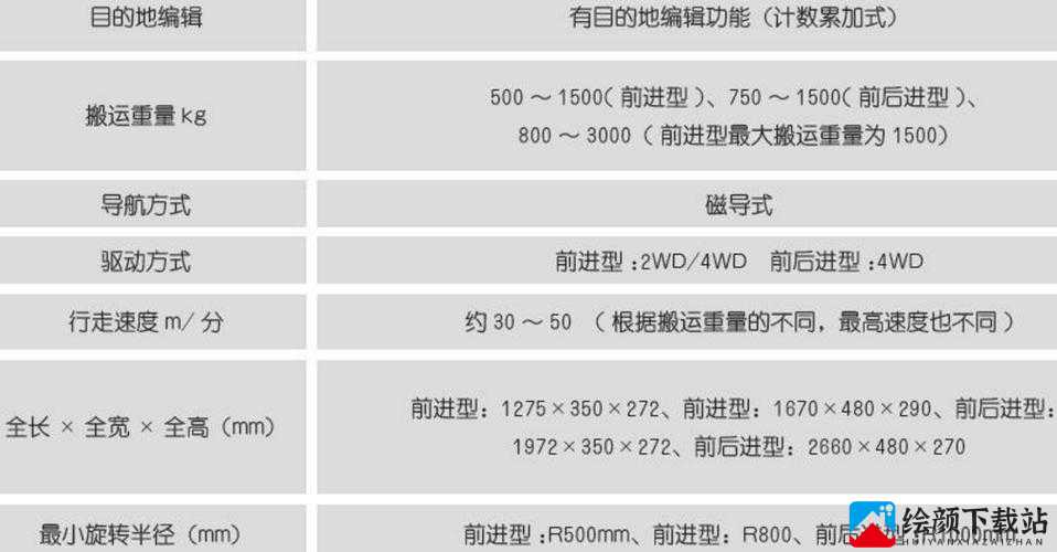 诙谐：agv 欧版和亚洲版尺寸差别大