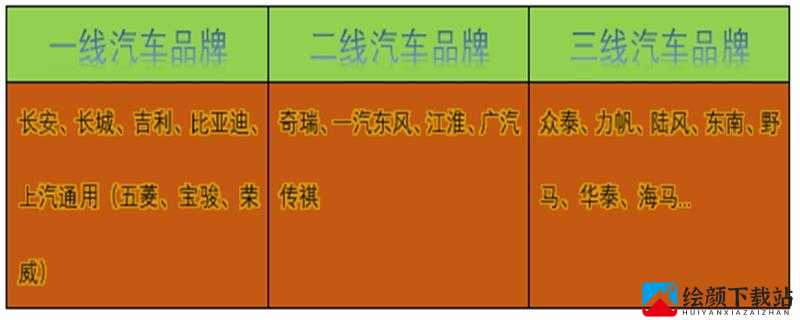 国产精品一线二线三线有什么区别之深度解析