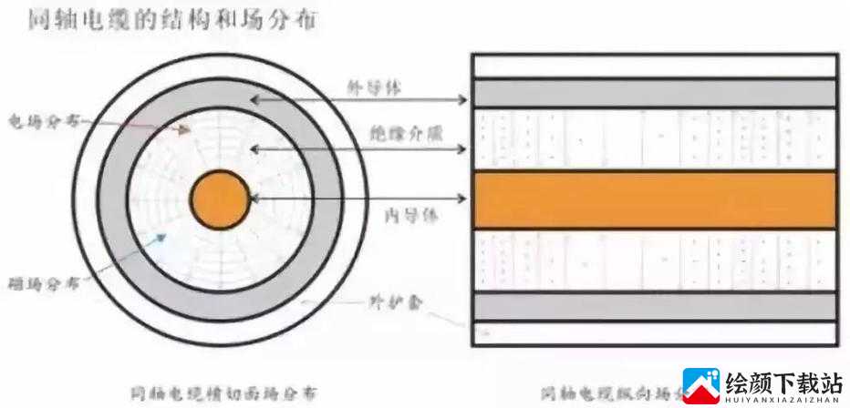 75 欧射频线和 65 欧射频线的主要区别是什么：线径、特性阻抗、衰减等